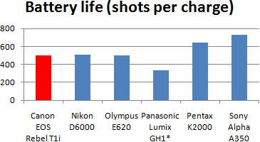 slr battery life 2009 1